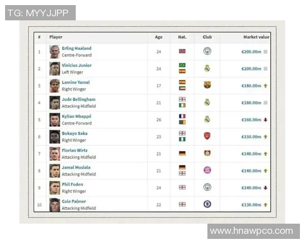 全球足球百大球星排名揭晓 看看你最爱的球员排第几 全球足球百大球星排名揭晓 看看你最爱的球员排第几
