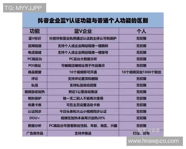 如何通过球星抖音账号提升足球热度与个人品牌影响力