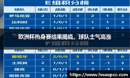 欧洲杯热身赛结果揭晓，球队士气高涨